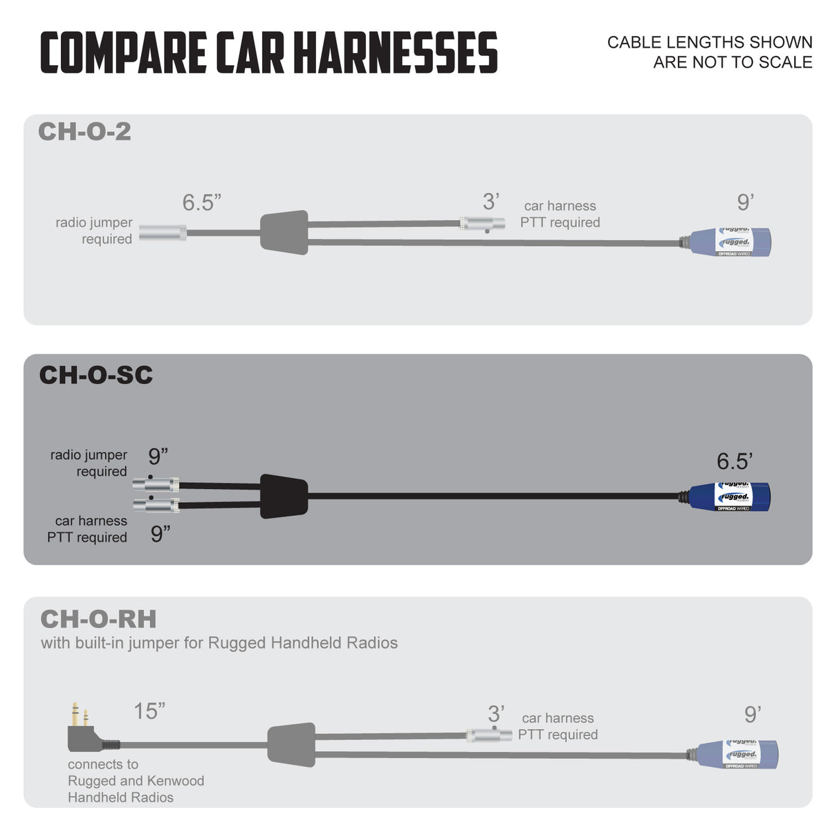 Compare cable lengths and connections for communication car harnesses