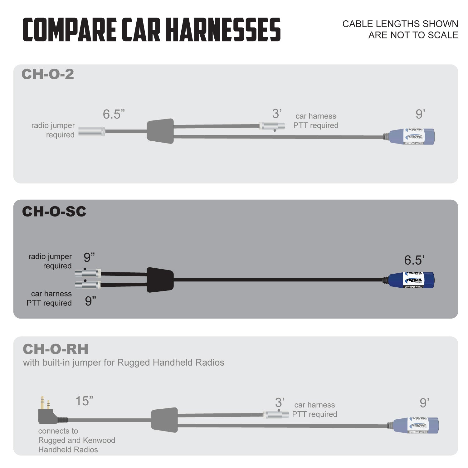Compare cable lengths and connections for communication car harnesses