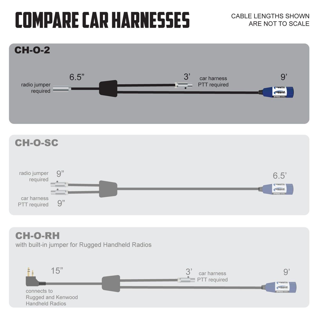 Compare cable lengths and connections for communication car harnesses