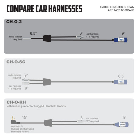 Compare cable lengths and connections for communication car harnesses