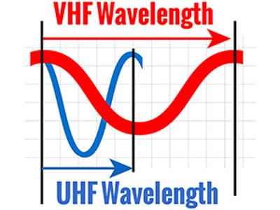 VHF and UHF Explained