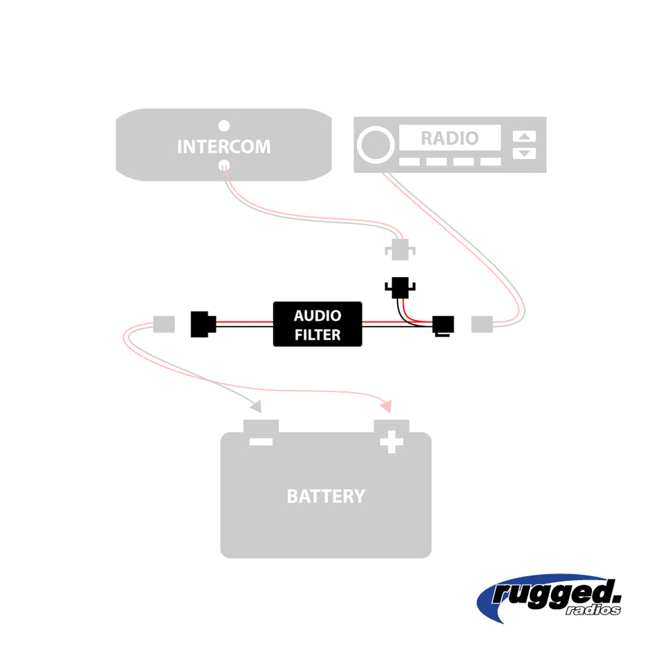 Audio Filter for ABM25/GMR25 Radio & Intercom (Clearance)