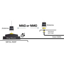 Load image into Gallery viewer, UNI-MAG Universal NMO or Magnetic Antenna Mount